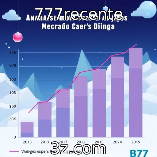 Análise do crescimento do mercado de jogos MMO : 777recente